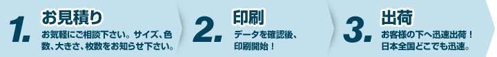 ご注文から納品までの流れ