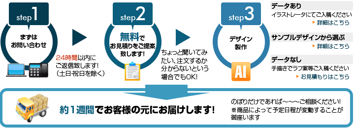 ご注文からお届けまでのステップ